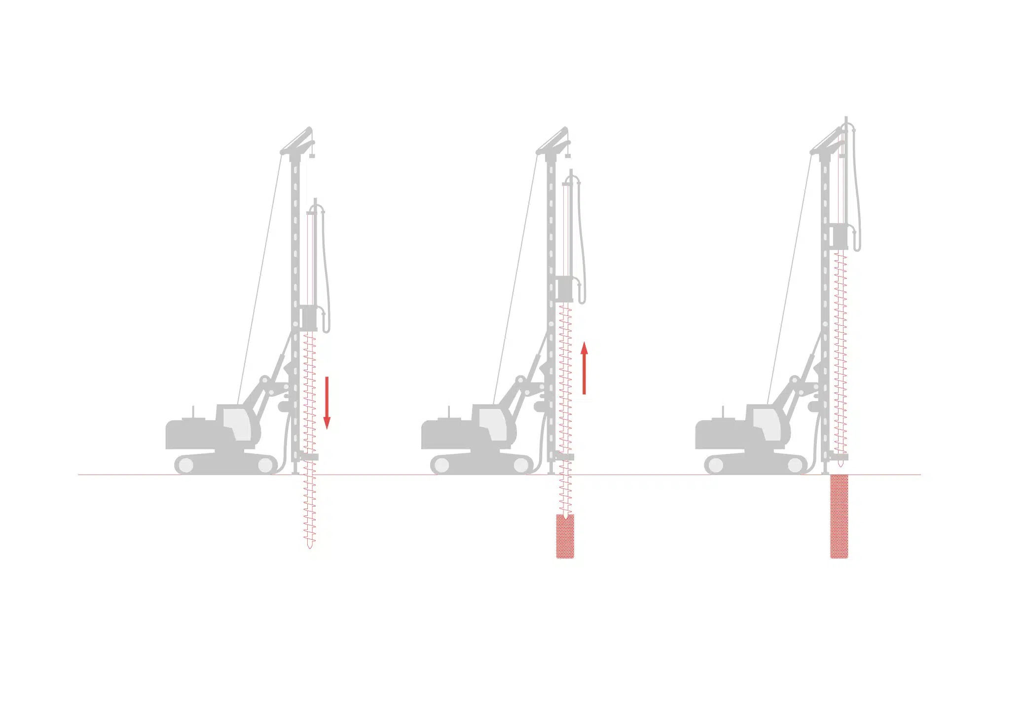 CMC techniques for soil
