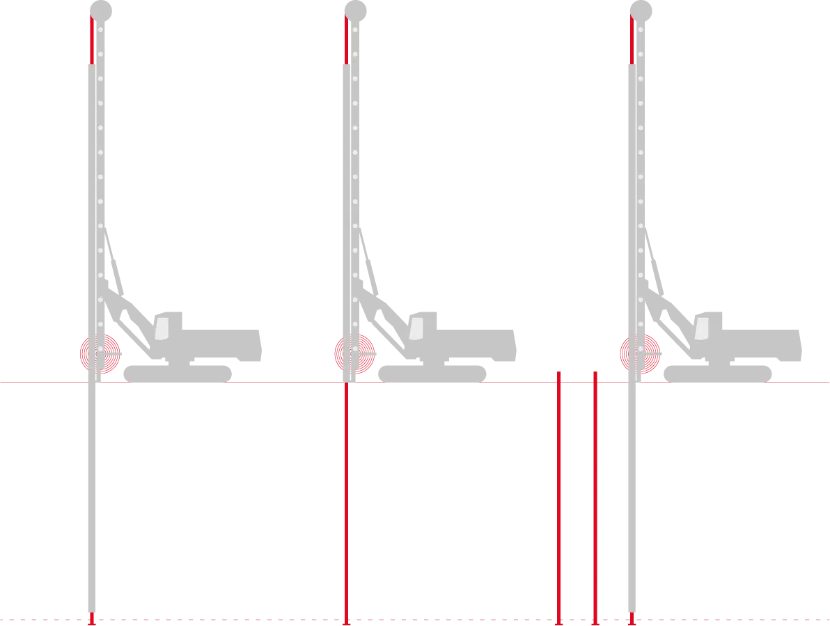 CMC techniques for soil