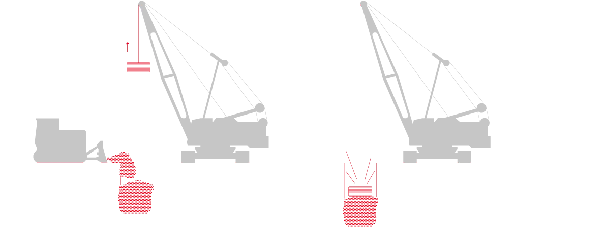 CMC techniques for soil