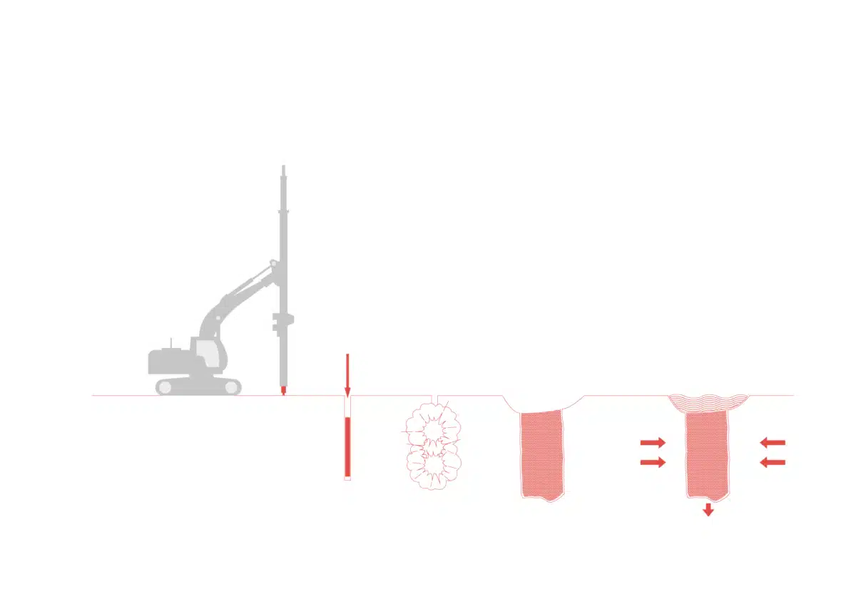 CMC techniques for soil