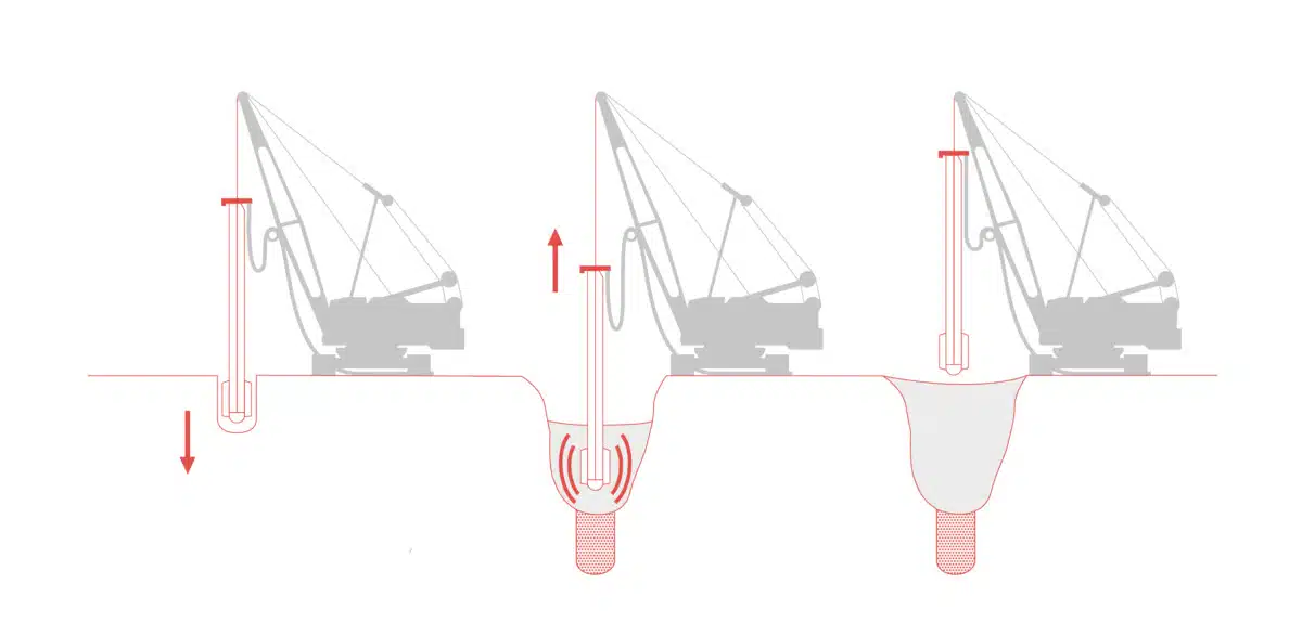 CMC techniques for soil